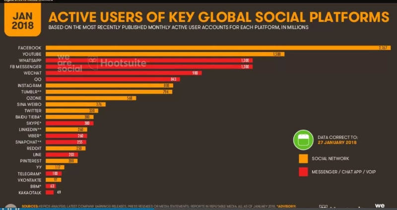 Plataforma social whatsapp