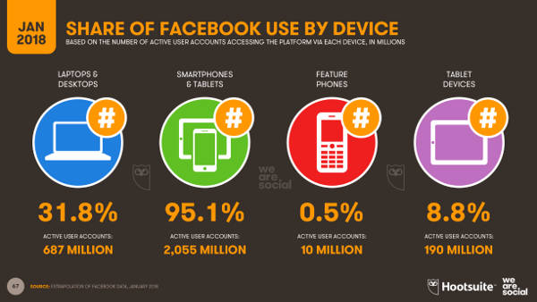 Consumo datos apps